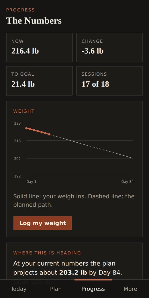 Forge 12 weight progress chart